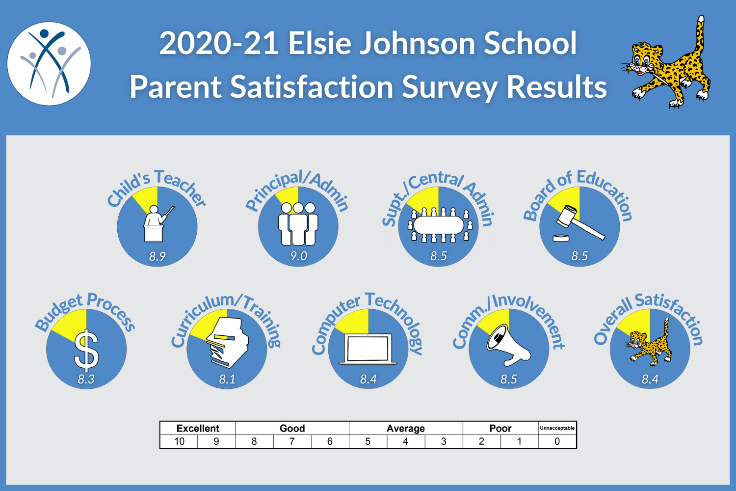 EJ Parent 2020_21.png 